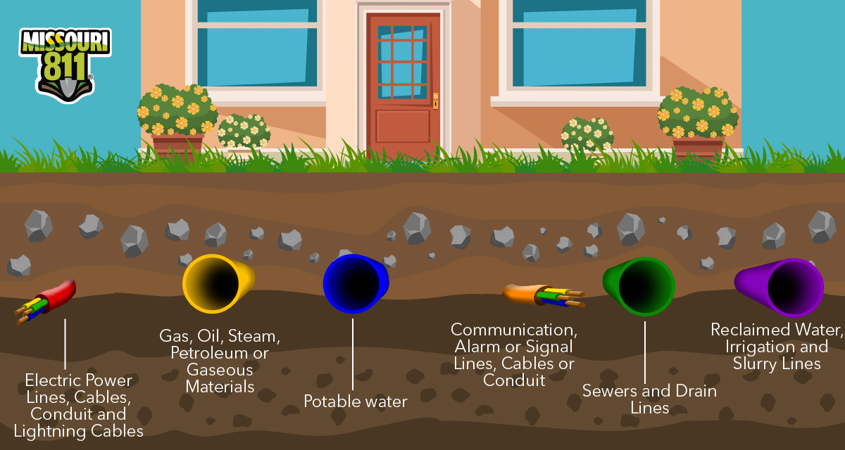 different utilities of sewer and electrical lines